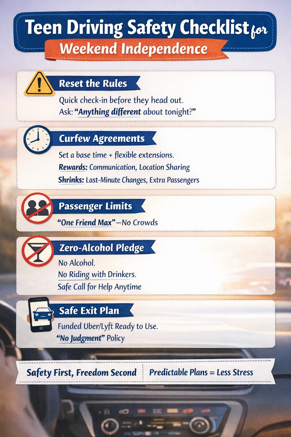 Infographic showing a teen driving safety checklist for parents with weekend rules including curfews, passenger limits, and zero-alcohol guidelines.