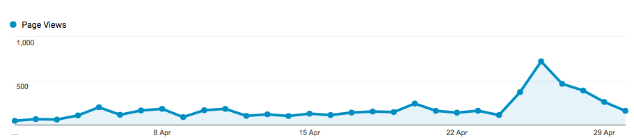 April Blogging Traffic and Income Reports Nikki's Plate