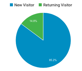 May Traffic Report - Nikki's Plate