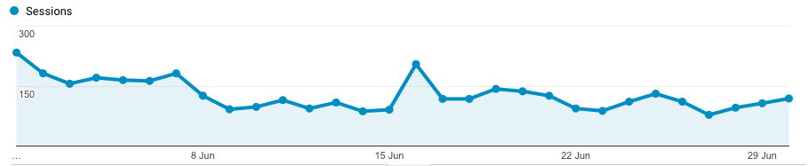 June 2017 Traffic and Income Reports 