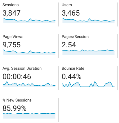 June 2017 Traffic and Income Reports 