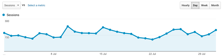 July Traffic report - google analytics 