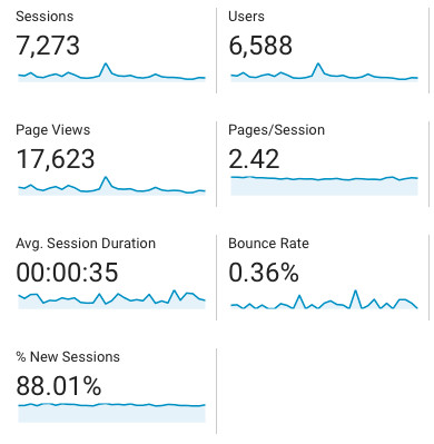 August 2017 Traffic 