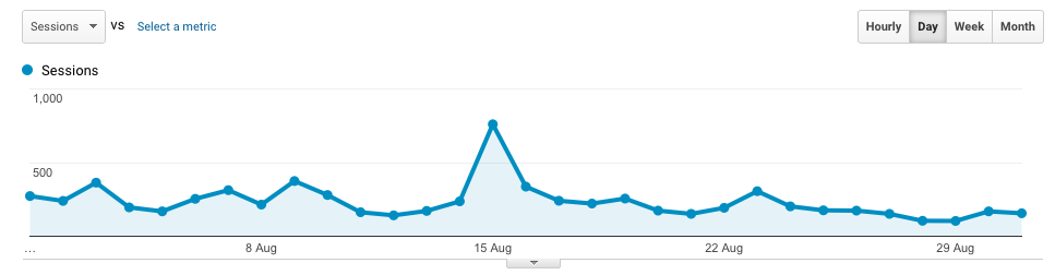 August 2017 Traffic 