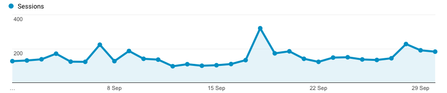 September Traffic Report