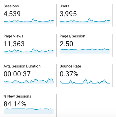 September Traffic Report