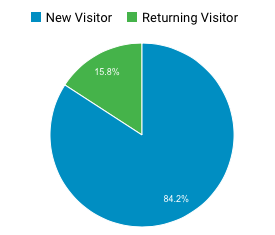 September Traffic Report