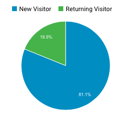 October 2017 Traffic and Income Report for Nikki's Plate