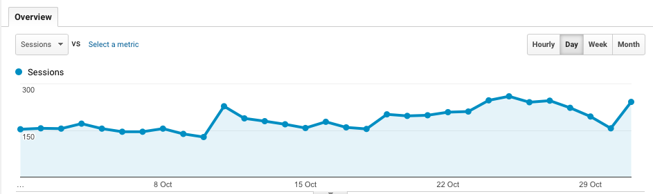 October 2017 Traffic and Income Report for Nikki's Plate