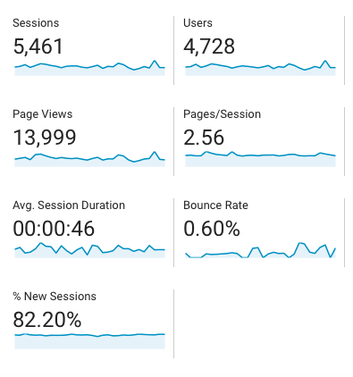 November 2017 TRAFFIC AND INCOME REPORT!