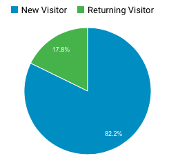 November 2017 TRAFFIC AND INCOME REPORT!