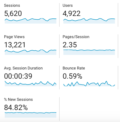 December 2017 income Traffic report