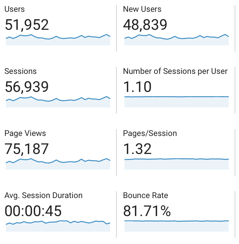 September 2019 Blog Income and Traffic Report #incomereport #trafficreport #blogging