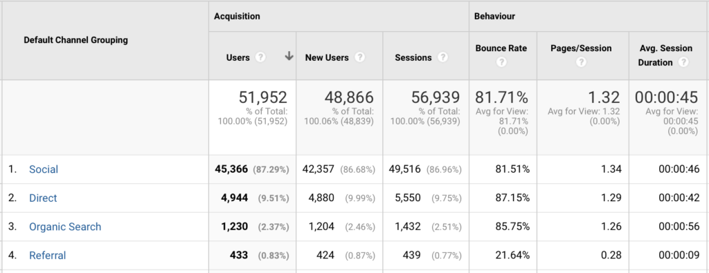 September 2019 Blog Income and Traffic Report #incomereport #trafficreport #blogging