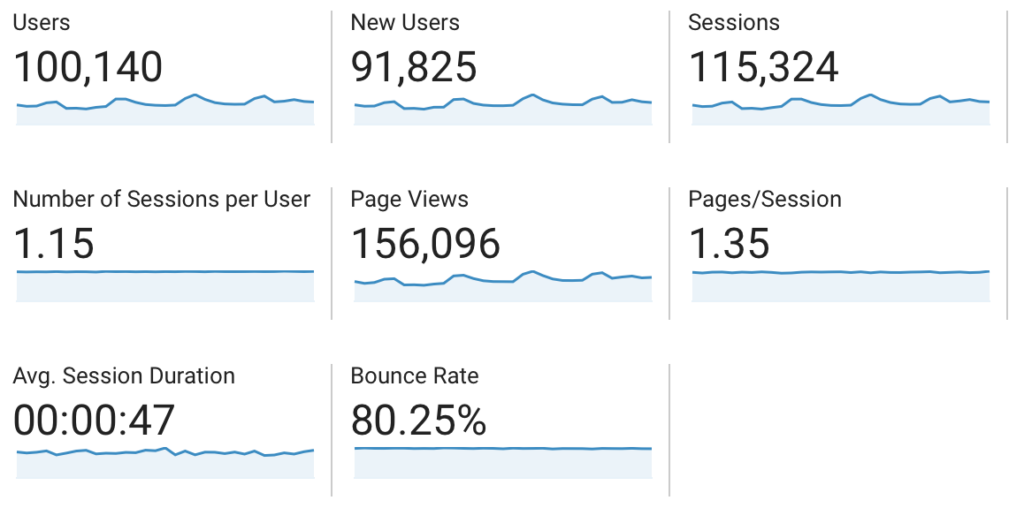 January 2020 Blog Income and Traffic Report: How I made $ blogging this month; Details on how I made money blogging including tips and goals for the next month!