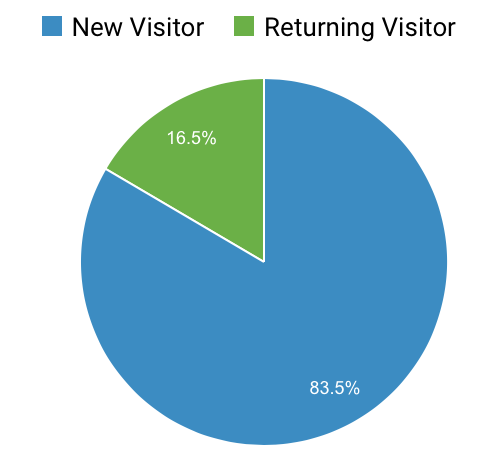 January 2020 Blog Income and Traffic Report: How I made $ blogging this month; Details on how I made money blogging including tips and goals for the next month!