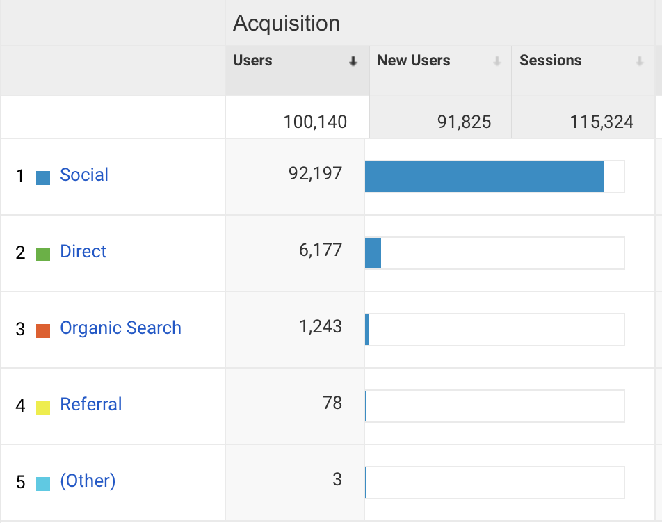 January 2020 Blog Income and Traffic Report: How I made $ blogging this month; Details on how I made money blogging including tips and goals for the next month!